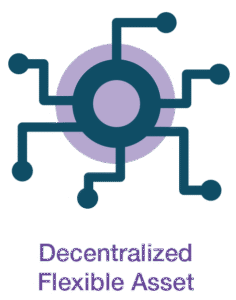 Decentralized Flexible Asset Decentralized Flexible Asset