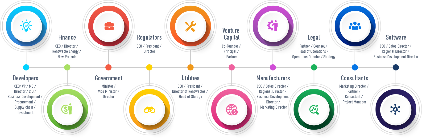 Who Attends Infographic Who Attends Infographic